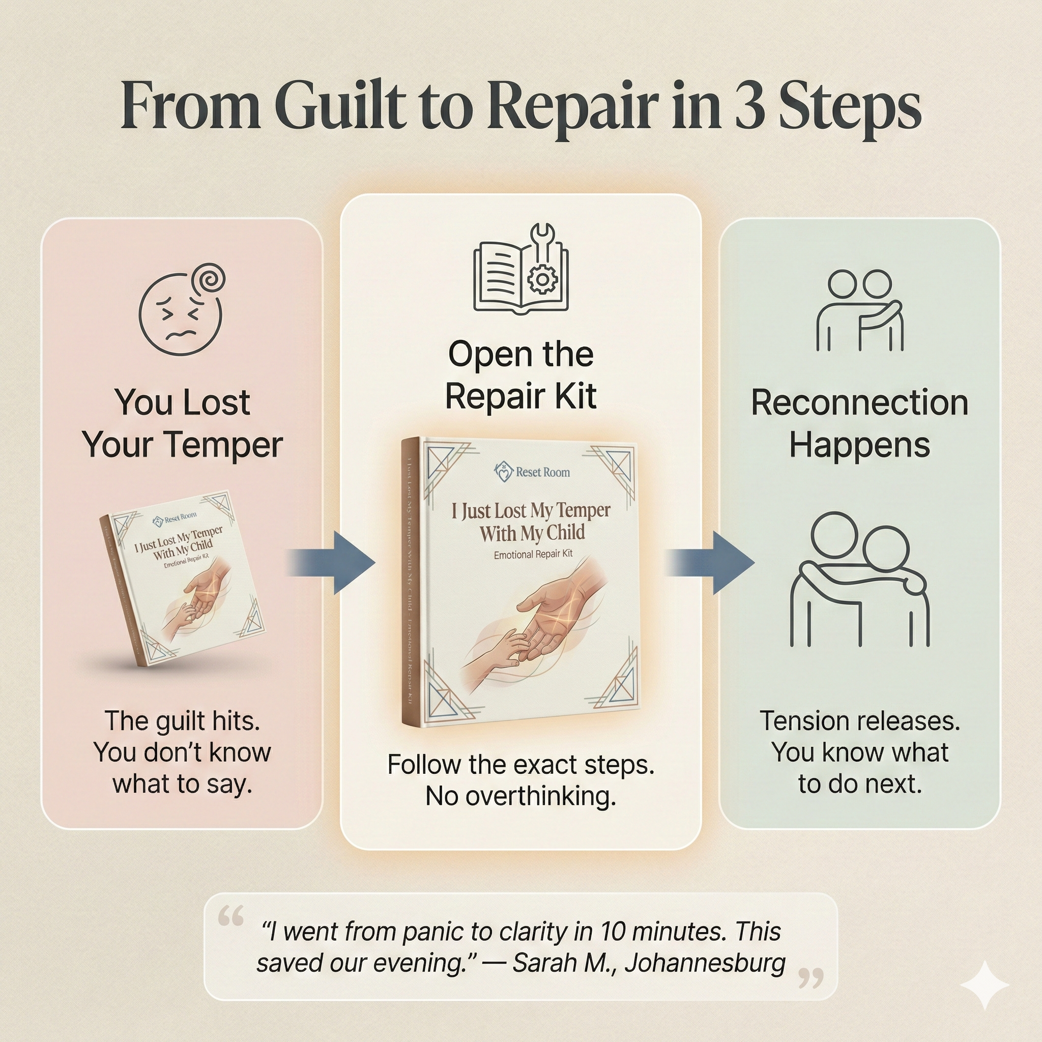 I Just Lost My Temper With My Child