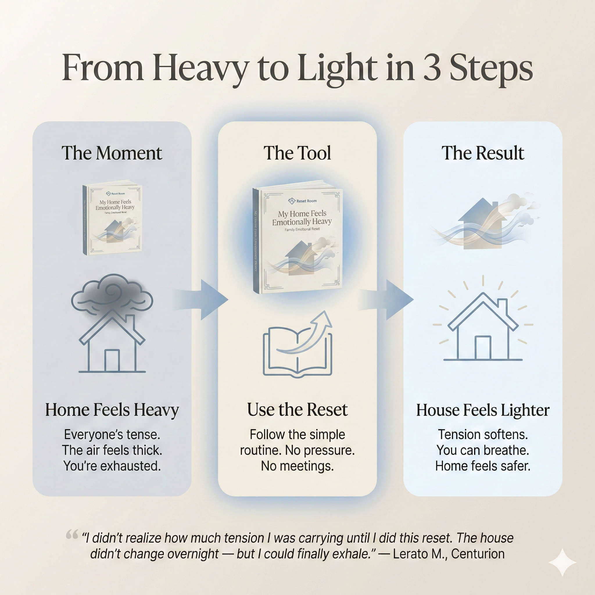 My Home Feels Emotionally Heavy